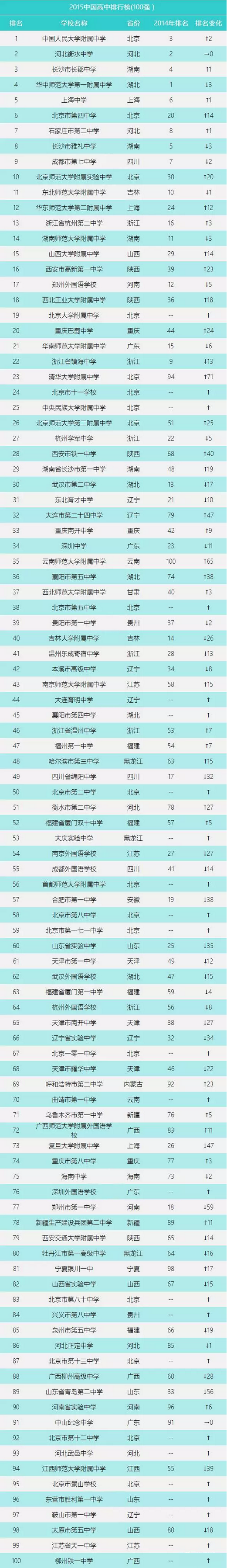2015中國高中百強排行版出爐！.png