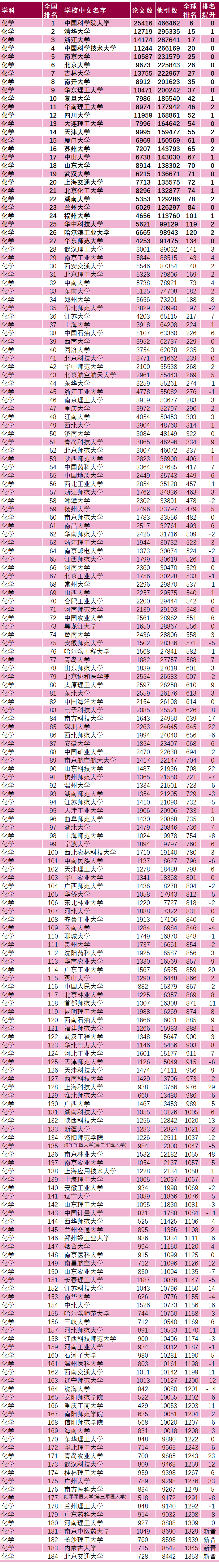 化學(xué)1.png