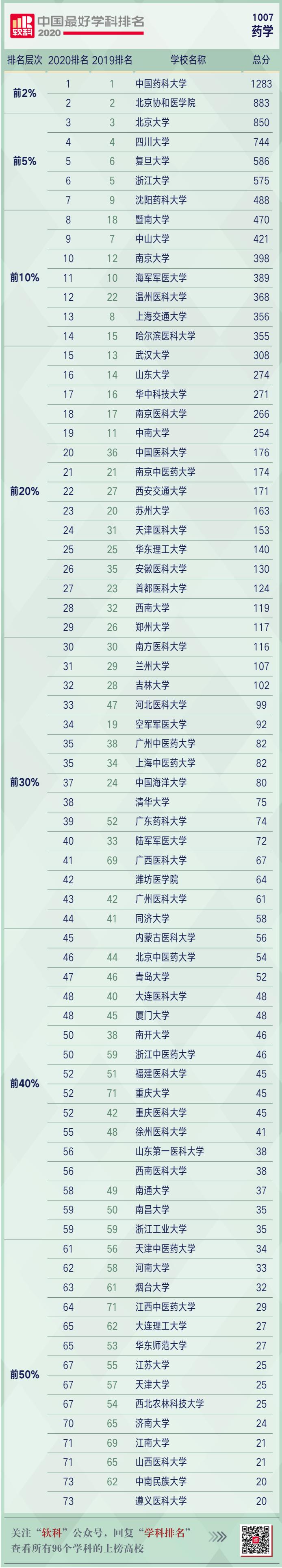 1603073320369424.png 藥學(xué).png